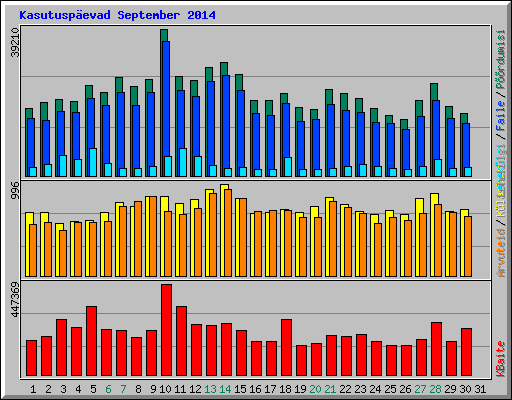 Kasutusp�evad September 2014