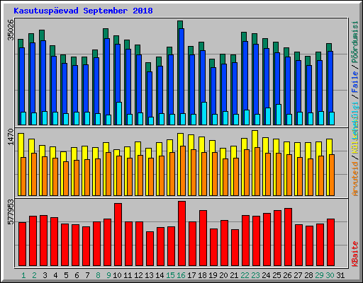 Kasutusp�evad September 2018
