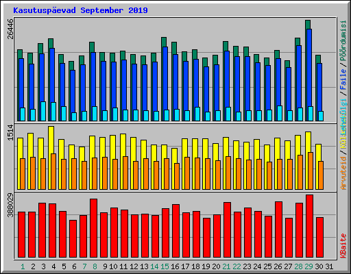 Kasutusp�evad September 2019